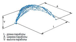 Фонтанная насадка Fan of jets 1", 11 x 4 мм